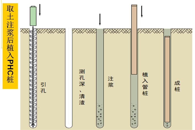 混凝土管樁難“延”之痛，一“引”了之！(圖6)