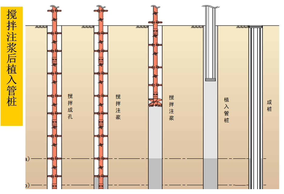 混凝土管樁難“延”之痛，一“引”了之！(圖5)