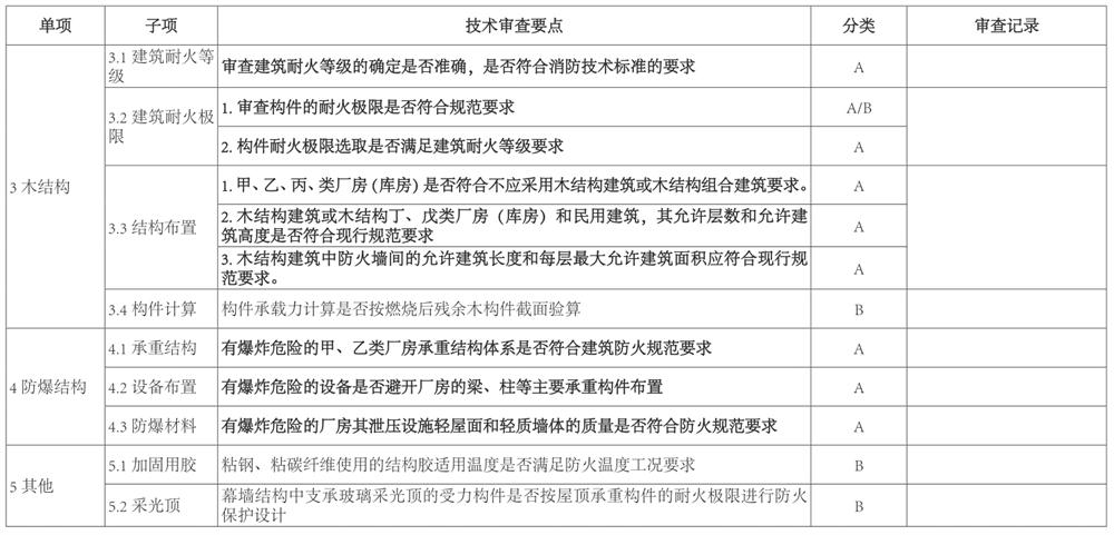 結(jié)構(gòu)專業(yè)：山東省建設(shè)工程消防設(shè)計技術(shù)審查要點(圖3)