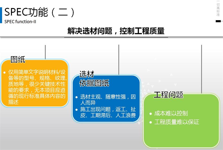 精準設計：建筑產(chǎn)品技術規(guī)格書 (SPEC) 的定義(圖4)