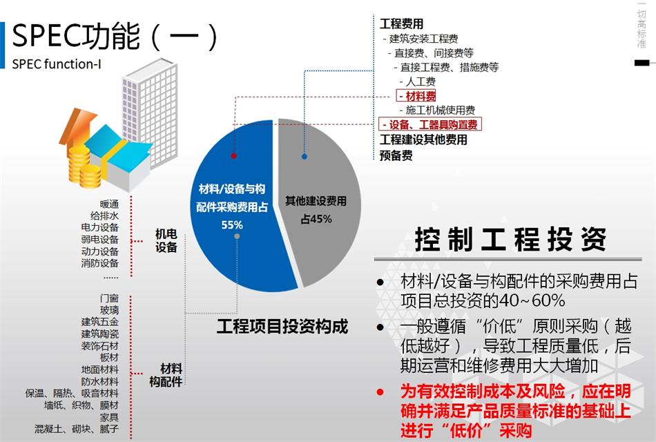 精準設計：建筑產(chǎn)品技術規(guī)格書 (SPEC) 的定義(圖3)