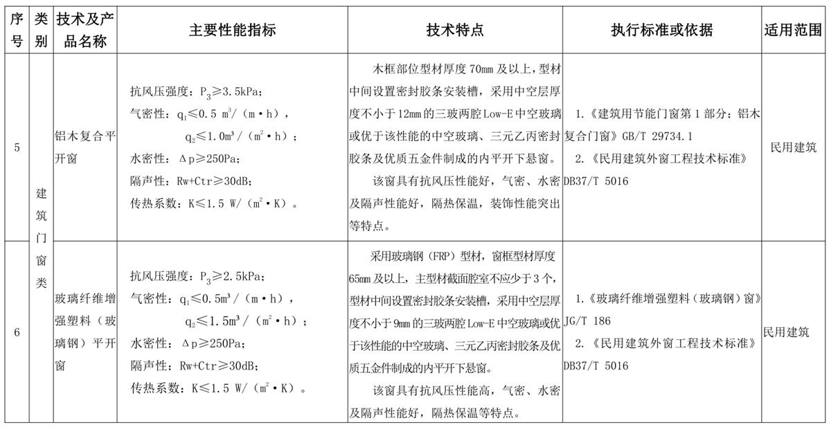 山東建筑門窗與配件類：推廣使用、限制使用和禁止使用技術產品目錄(圖3)