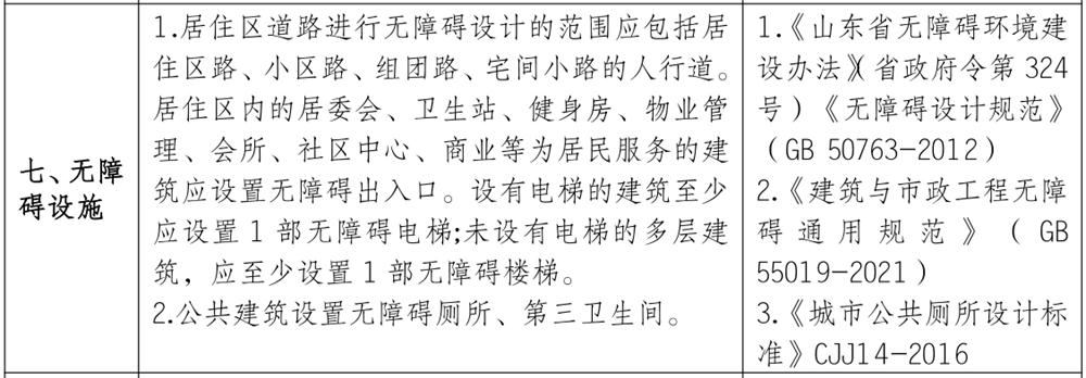 泰安市《工程設(shè)計(jì)、施工圖審查政策性清單》(圖6)