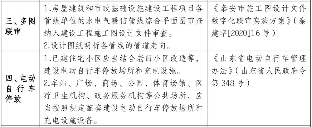 泰安市《工程設(shè)計(jì)、施工圖審查政策性清單》(圖3)