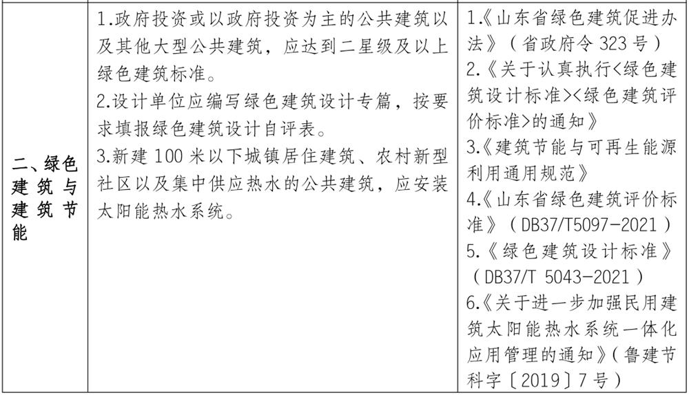 泰安市《工程設(shè)計(jì)、施工圖審查政策性清單》(圖2)