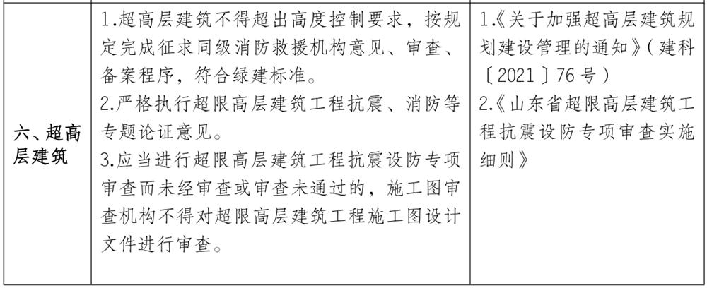 泰安市《工程設(shè)計(jì)、施工圖審查政策性清單》(圖5)