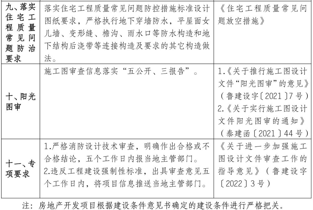 泰安市《工程設(shè)計(jì)、施工圖審查政策性清單》(圖8)