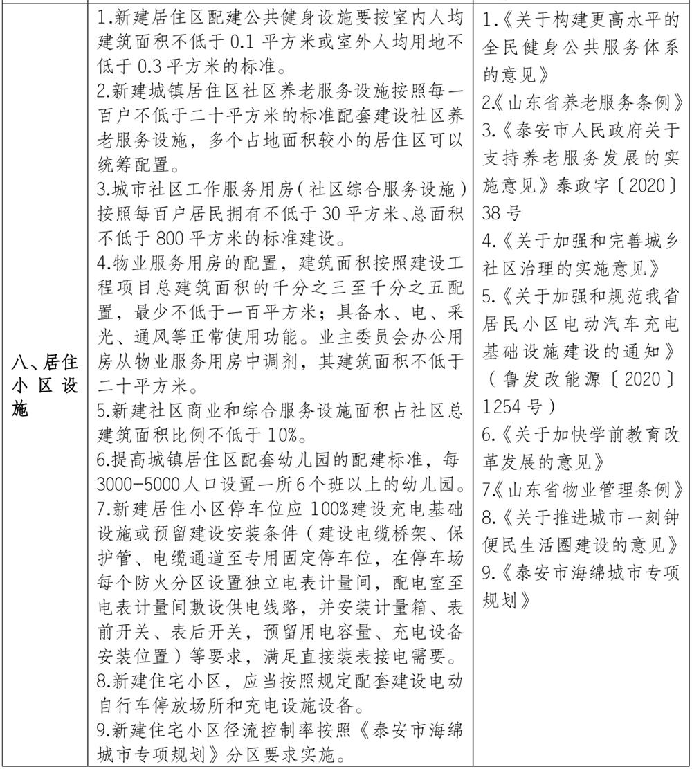 泰安市《工程設(shè)計(jì)、施工圖審查政策性清單》(圖7)