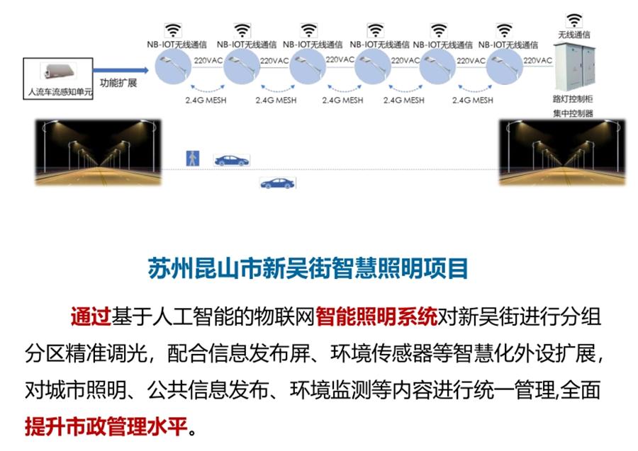 “碳鏈燈?”節(jié)能應(yīng)用：九大公共照明應(yīng)用案例！(圖5)