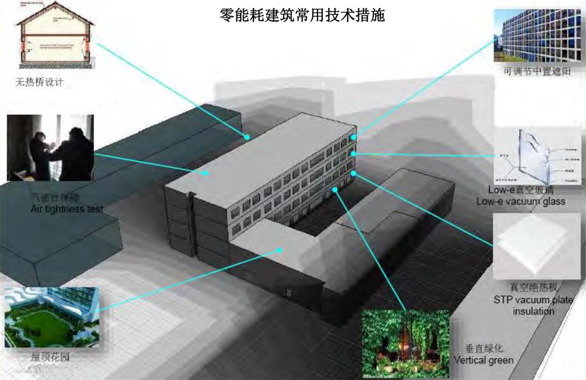 零能耗建筑：常用技術(shù)措施如是說(shuō)！(圖5)