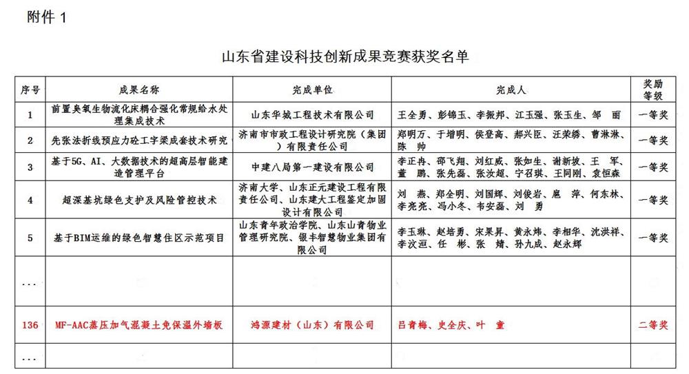 MF-AAC蒸壓加氣混凝土免保溫外墻板：2023年山東省建設科技創(chuàng)新成果(圖4)