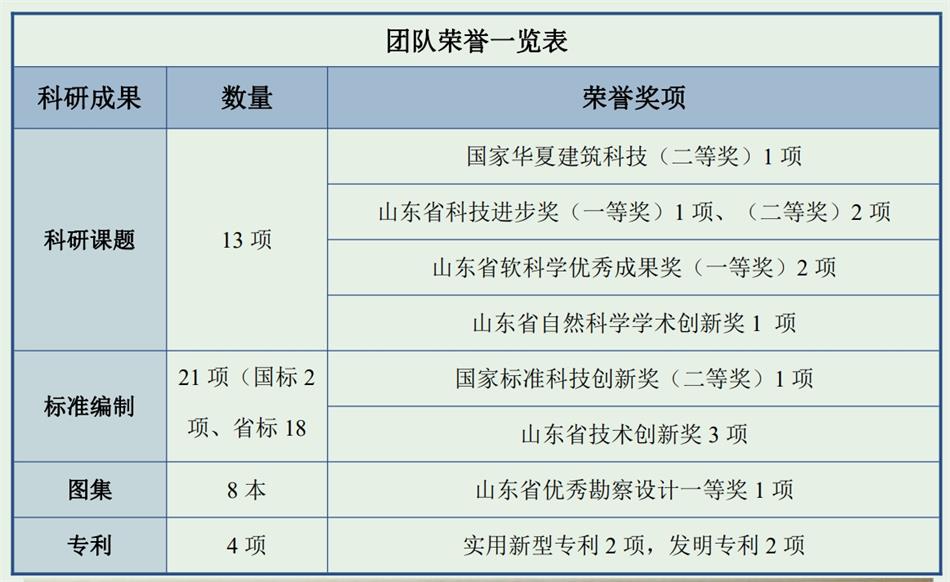 【綠色、低碳一站式服務(wù)】山東和峰低碳科技有限公司(圖4)